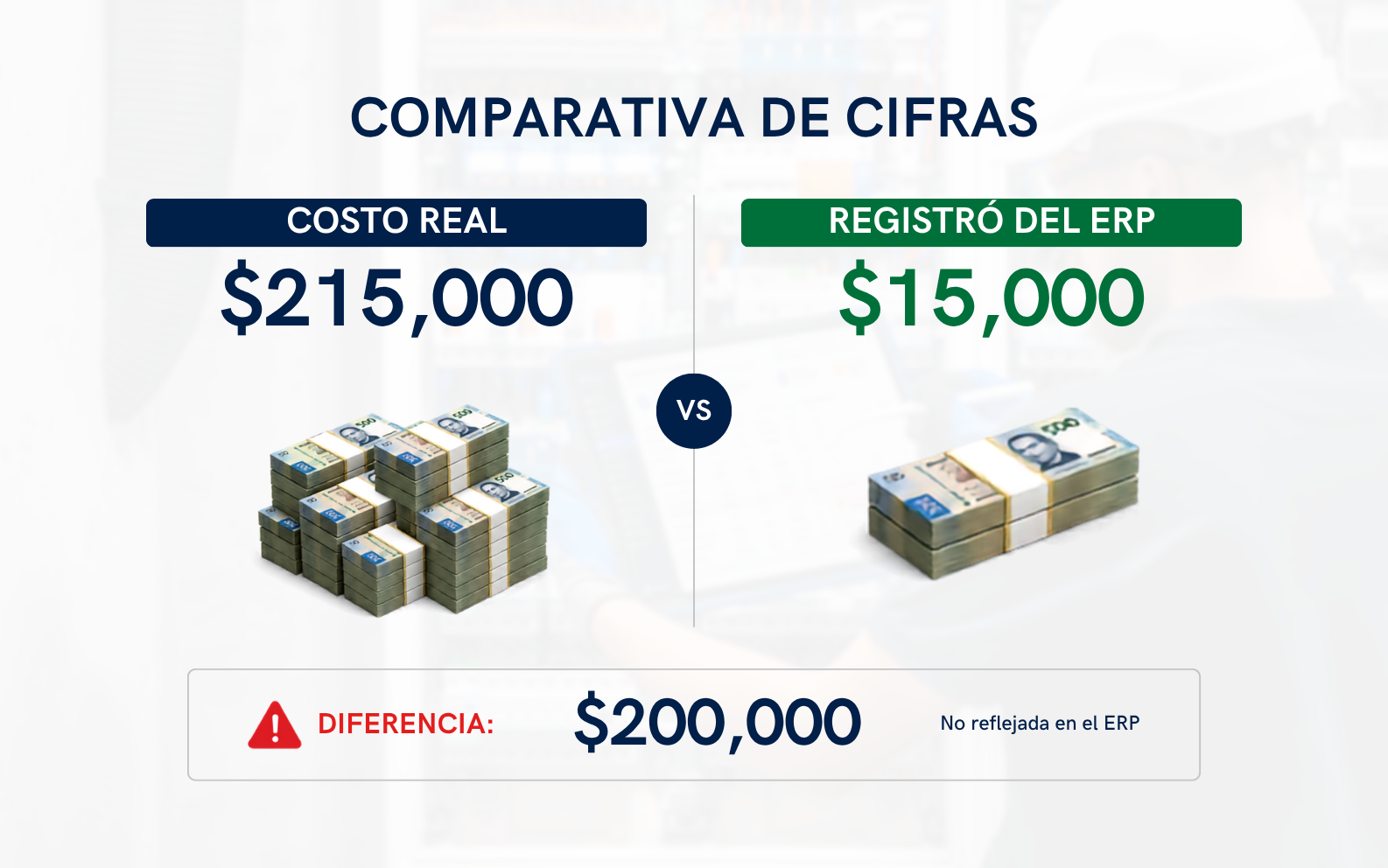 La contabilidad tradicional registra con precisión el costo de la reparación, pero es incapaz de medir la ineficiencia operativa.